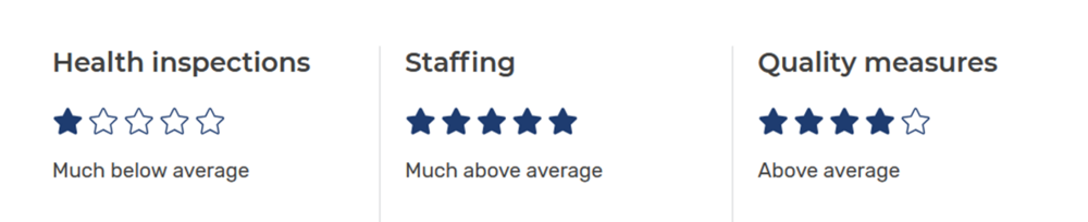 Medicare.gov All Ratings for Pines: Machias Campus (version 2026-02)