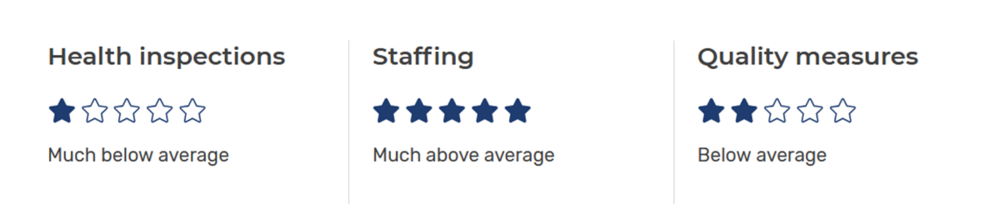 Medicare.gov All Ratings for Pines: Machias Campus (version 2026-02-17)