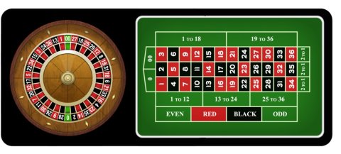 Roulette Wheel and board